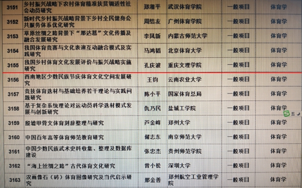 1584331954383037527.jpg 6-1 今年会jinnianhui孔庆波博士获2019年国家社科基金项目.jpg